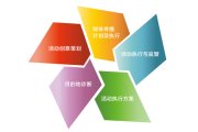 举行庆典活动前要做哪些准备？？？？？